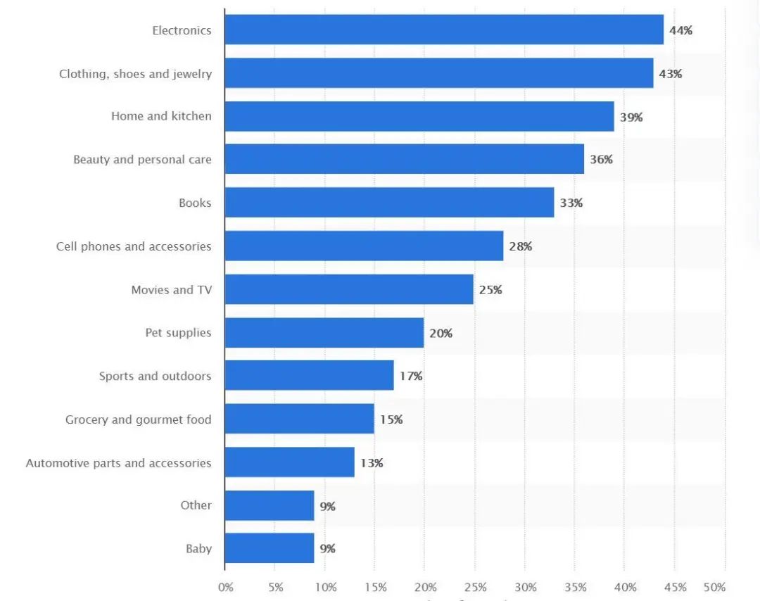 还在找口罩？这些千亿市场在等你！
