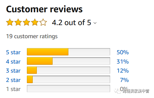 亚马逊新手卖家100问（第二季01）