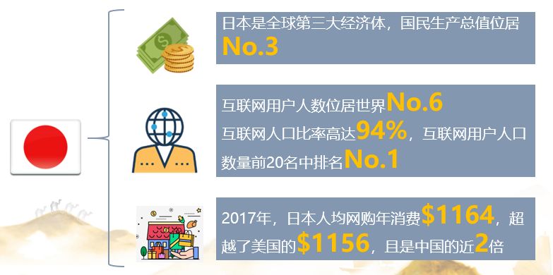 日本奥运年来了！亚马逊日本站有什么新机遇？