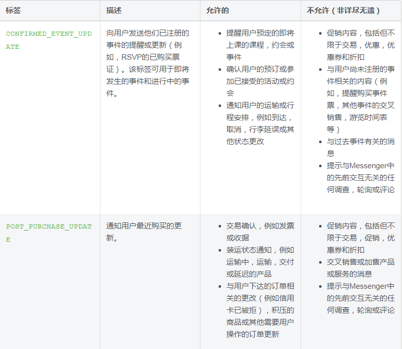 必看！3月4日Messenger平台政策更新！