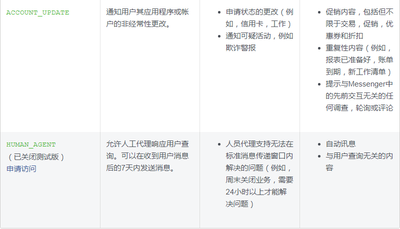 必看！3月4日Messenger平台政策更新！