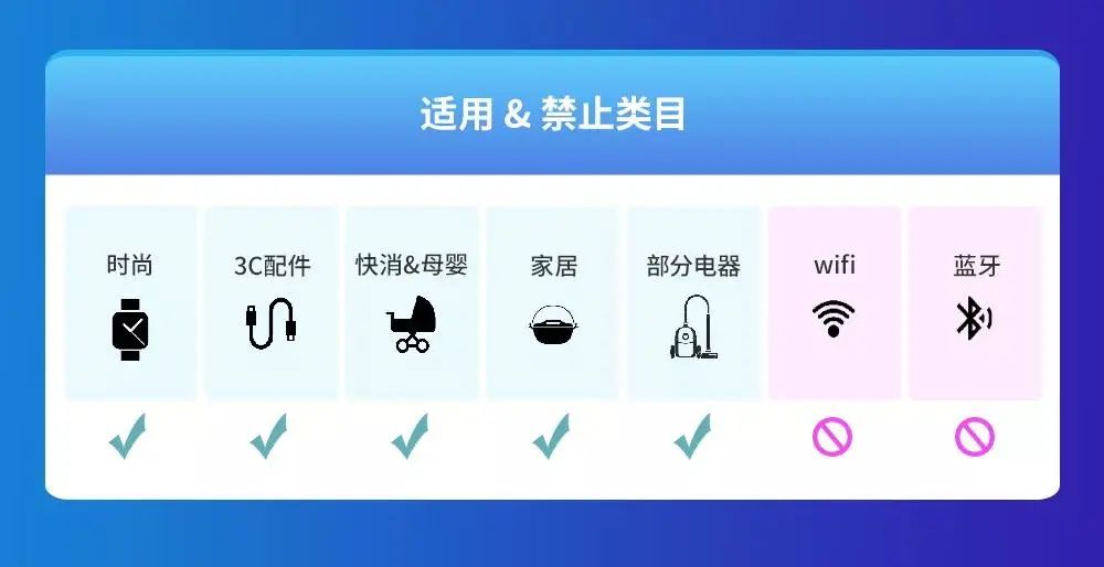 Lazada发力印尼市场，跨境卖家能迎来“转机”吗？