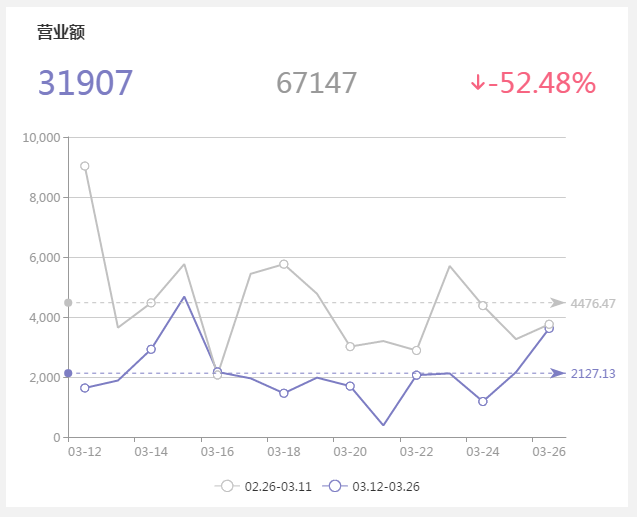 疫情全面爆发，Shopify，Shopyy独立站卖家近况分析