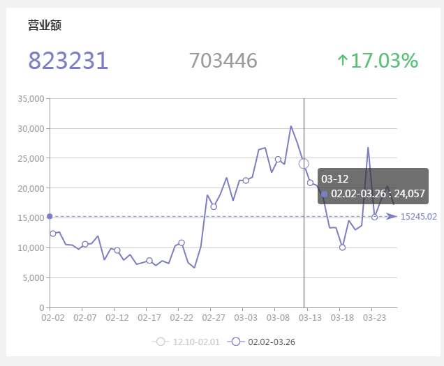 疫情全面爆发，Shopify，Shopyy独立站卖家近况分析