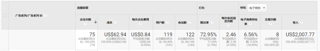 疫情全面爆发，Shopify，Shopyy独立站卖家近况分析