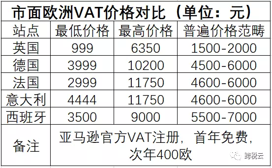 爆料！超级大卖被掏空420万挥泪弃号，2020年VAT巨潮再起