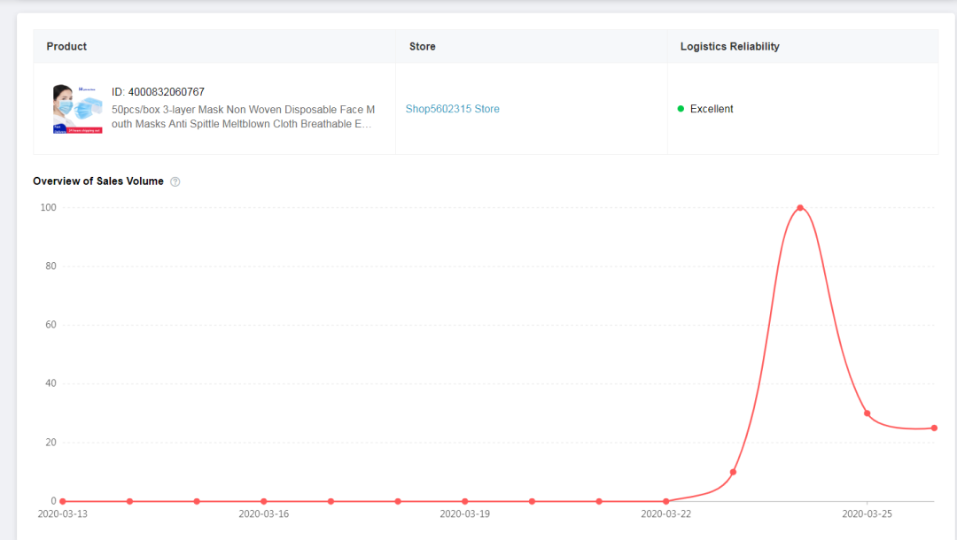 3.28大促效果一般？速卖通卖家选品如何开拓新玩法