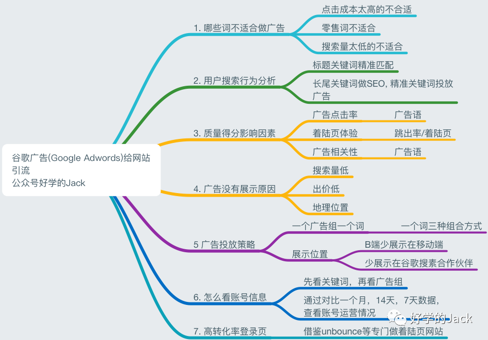 谷歌广告引流系列--从0到1创建你的谷歌广告系列