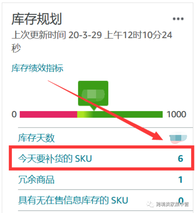 亚马逊这些天的变化