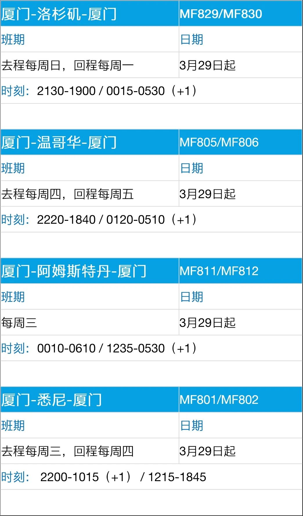 已更新！停飞所有国际航班、暂停所有签证、禁止出入境、多国更新商务政策、多家航司更新国际航班计划