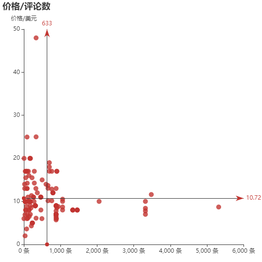 亚马逊选品（美国）BestSeller 类目剖析（第十六期）- Cat Claw Care