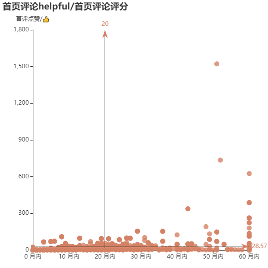 亚马逊选品（美国）BestSeller 类目剖析（第十六期）- Cat Claw Care