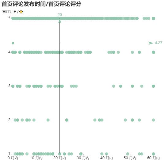 亚马逊选品（美国）BestSeller 类目剖析（第十六期）- Cat Claw Care