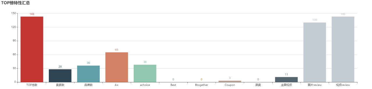 亚马逊选品（美国）BestSeller 类目剖析（第十六期）- Cat Claw Care