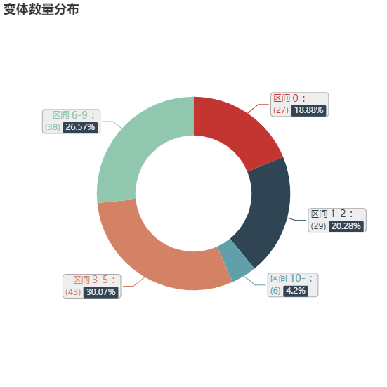 亚马逊选品（美国）BestSeller 类目剖析（第十六期）- Cat Claw Care