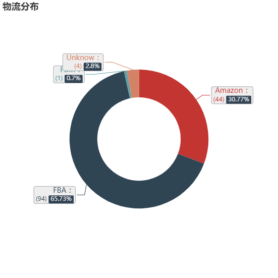 亚马逊选品（美国）BestSeller 类目剖析（第十六期）- Cat Claw Care