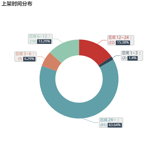 亚马逊选品（美国）BestSeller 类目剖析（第十六期）- Cat Claw Care