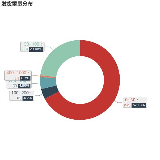亚马逊选品（美国）BestSeller 类目剖析（第十六期）- Cat Claw Care
