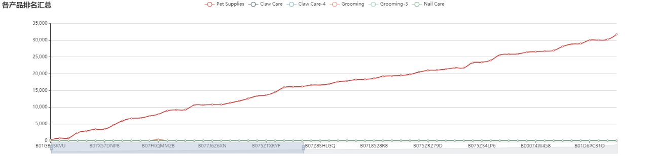 亚马逊选品（美国）BestSeller 类目剖析（第十六期）- Cat Claw Care
