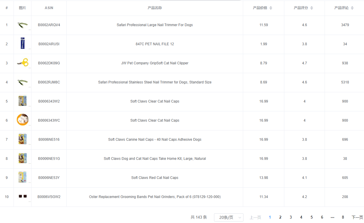 亚马逊选品（美国）BestSeller 类目剖析（第十六期）- Cat Claw Care