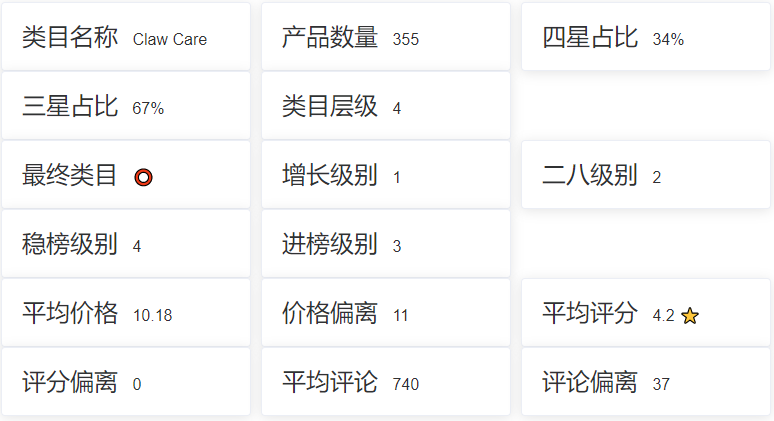 亚马逊选品（美国）BestSeller 类目剖析（第十六期）- Cat Claw Care