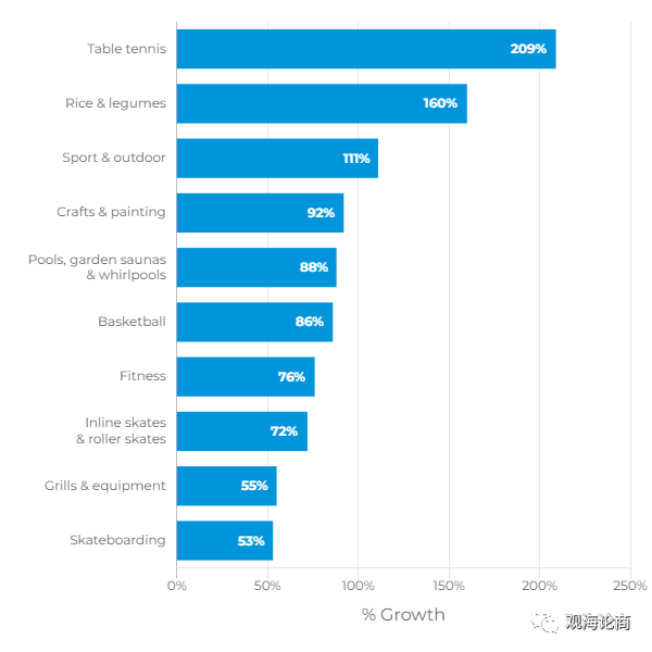 这些产品需求正在悄悄增长 ，亚马逊逐步开放入仓商品权限后，你能否抓住风口？