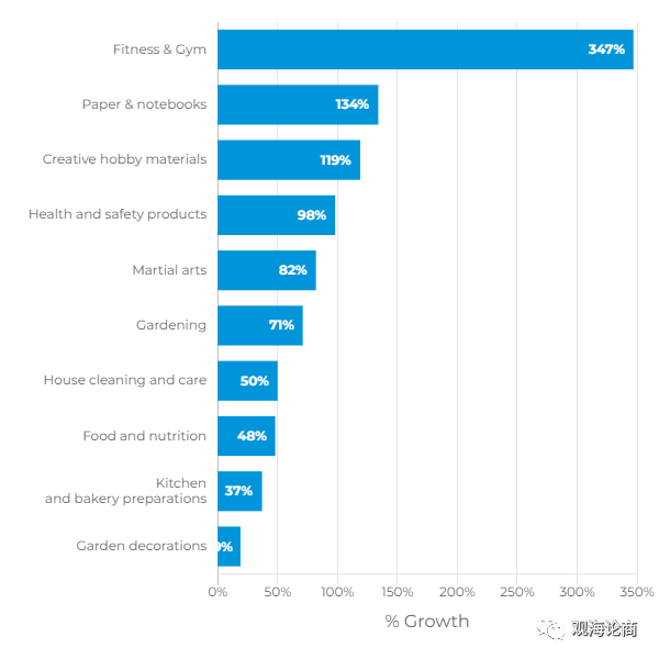 这些产品需求正在悄悄增长 ，亚马逊逐步开放入仓商品权限后，你能否抓住风口？