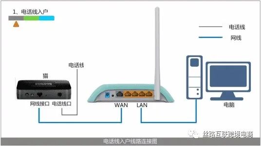 入驻亚马逊的资料有哪些注意事项？