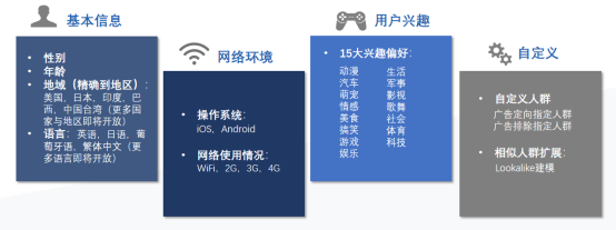 全球累计下载量逼近20亿！跨境电商下一个流量入口TikTok？