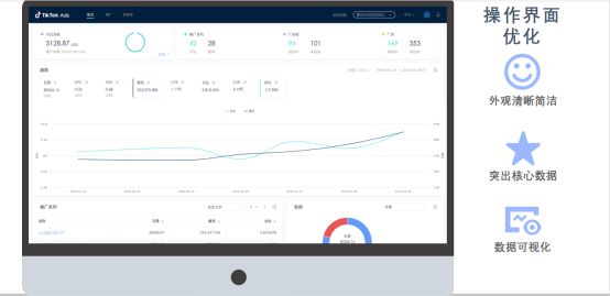 全球累计下载量逼近20亿！跨境电商下一个流量入口TikTok？