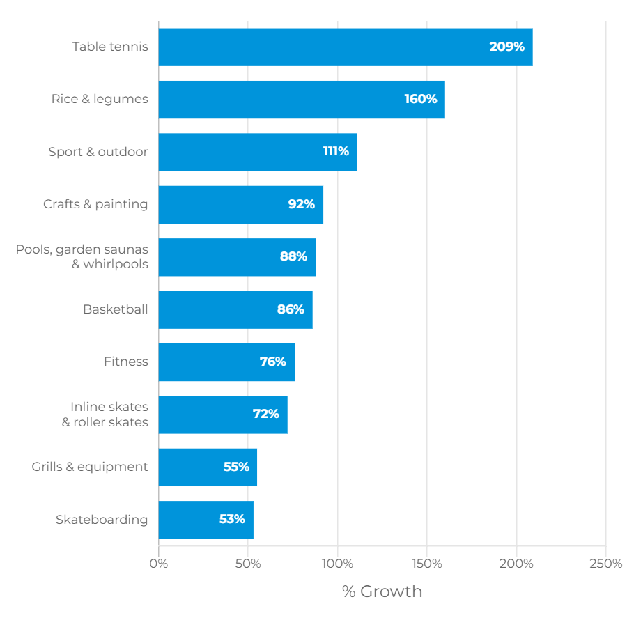 入仓限制放宽，这些类目纷纷增长你注意到了吗？
