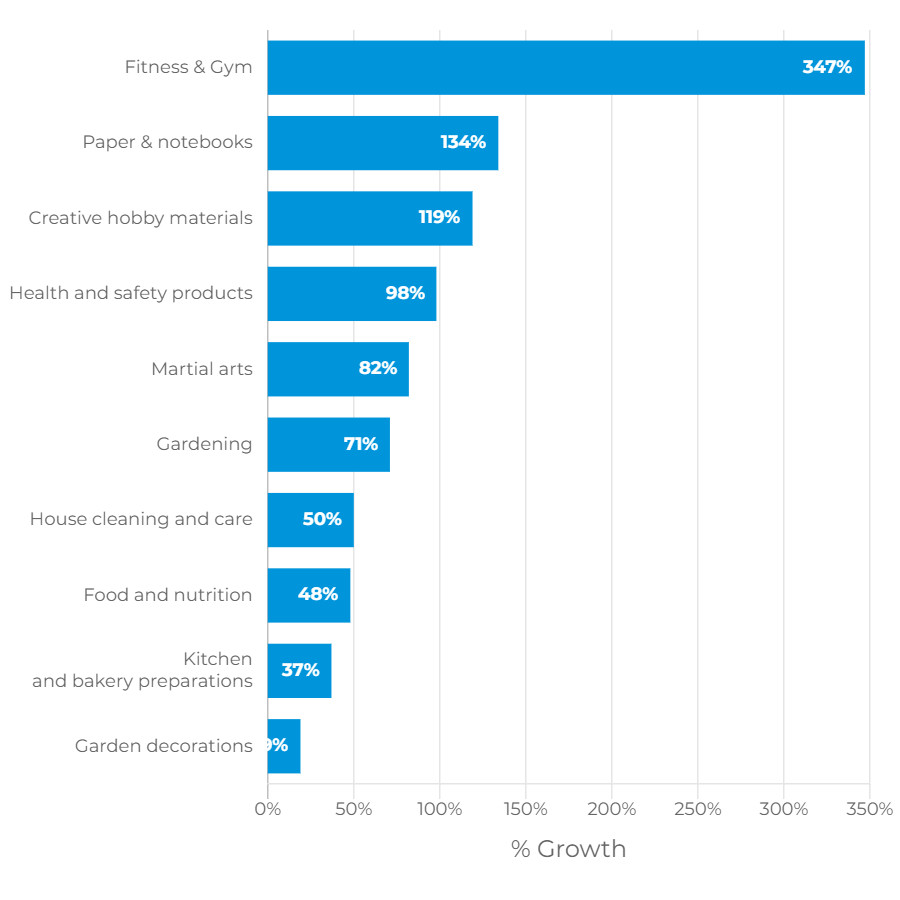 入仓限制放宽，这些类目纷纷增长你注意到了吗？