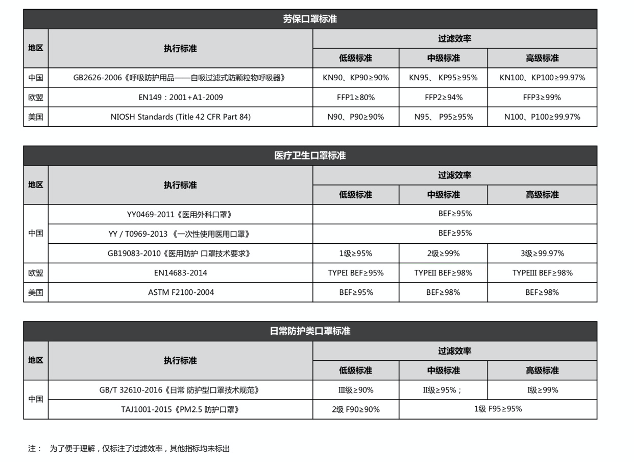 口罩出口指南：为什么有FDA/CE认证，你的货还是被扣了？