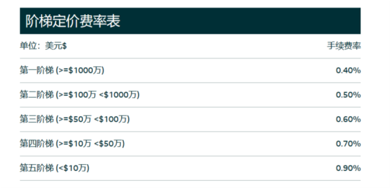 紧急！亚马逊欧洲卖家更换银行账号或触发平台风控，如何避免？