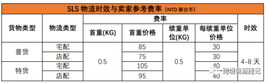 跨境电商Shopee开店！台湾站市场详情与店铺运营技巧