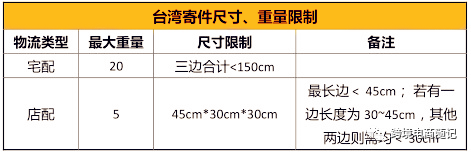 跨境电商Shopee开店！台湾站市场详情与店铺运营技巧