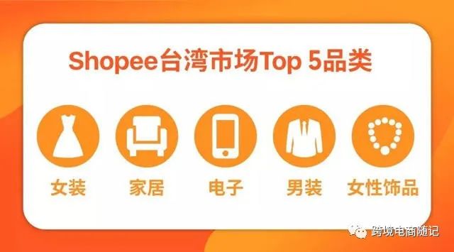 跨境电商Shopee开店！台湾站市场详情与店铺运营技巧