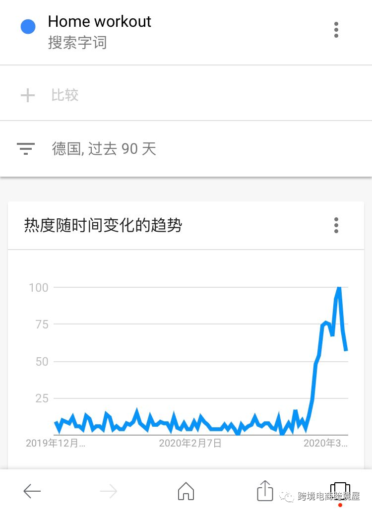 全球隔离!亚马逊居家运动产品全线爆火 全球隔离!亚马逊居家运动产品全线爆火