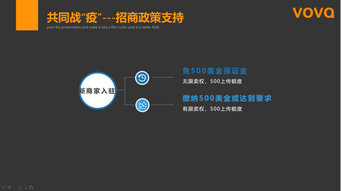 ​VOVA调整政策：取消新卖家500美金保证金要求，对防疫物资销售无资质要求