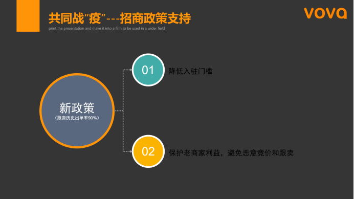 ​VOVA调整政策：取消新卖家500美金保证金要求，对防疫物资销售无资质要求