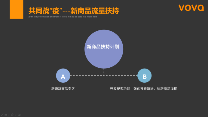 ​VOVA调整政策：取消新卖家500美金保证金要求，对防疫物资销售无资质要求