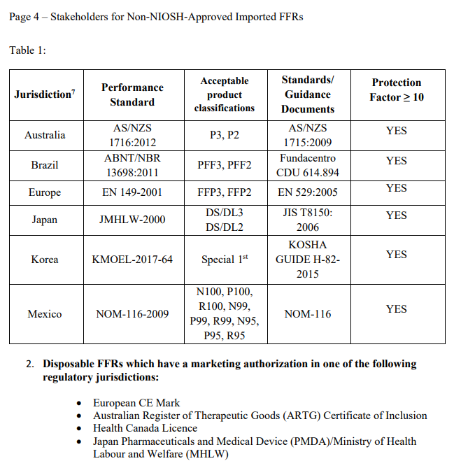突发！美国拒绝中国标准的N95口罩