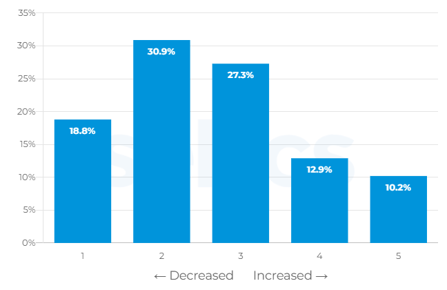被迫在家办公，催生各种爱好……疫情驱动了哪些生活和购物趋势？