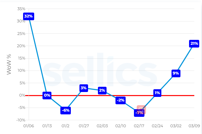 被迫在家办公，催生各种爱好……疫情驱动了哪些生活和购物趋势？