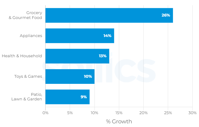 被迫在家办公，催生各种爱好……疫情驱动了哪些生活和购物趋势？