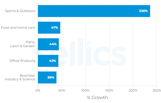 被迫在家办公，催生各种爱好……疫情驱动了哪些生活和购物趋势？
