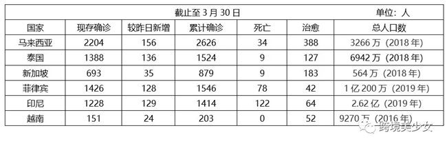 国外版抖音会在疫情期间乘风而起吗?|疫情下东南亚电商卖家自救第14天