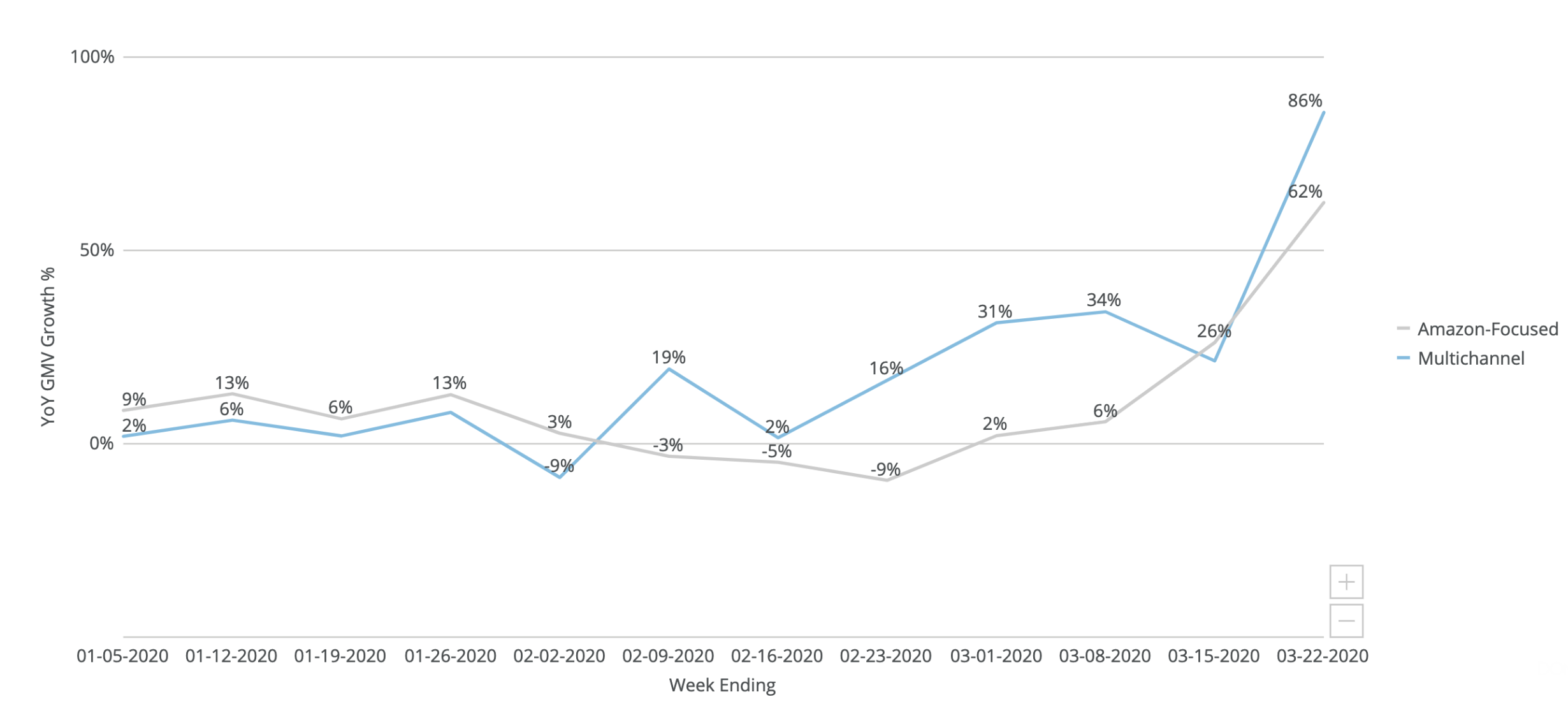 疫情期间还坚持孤注一掷？或许多渠道销售才是出路……