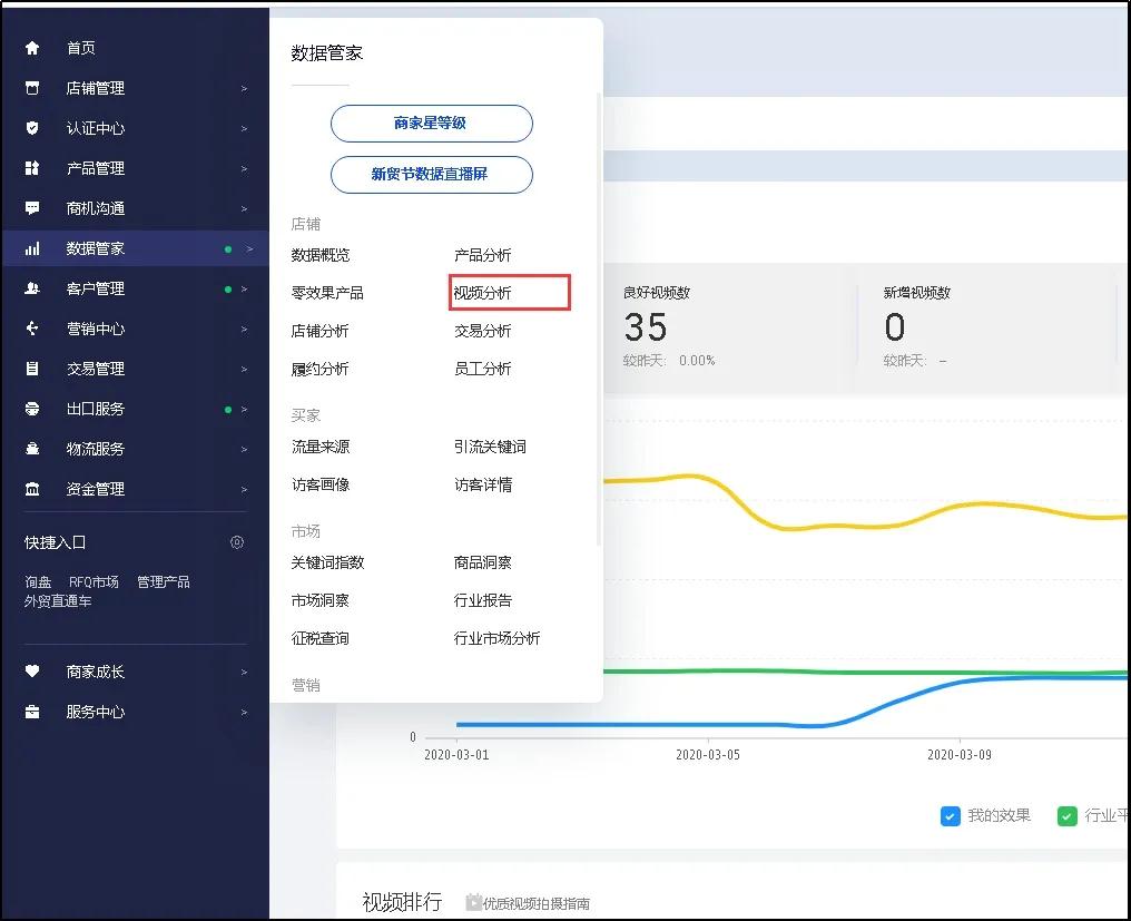 阿里巴巴国际站视频分析怎么分析