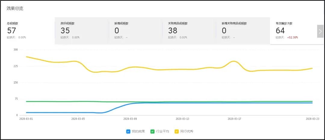 阿里巴巴国际站视频分析？怎么分析？